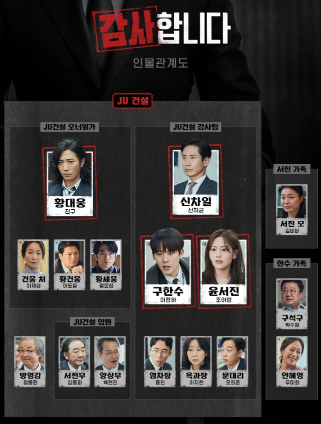 인물관계도