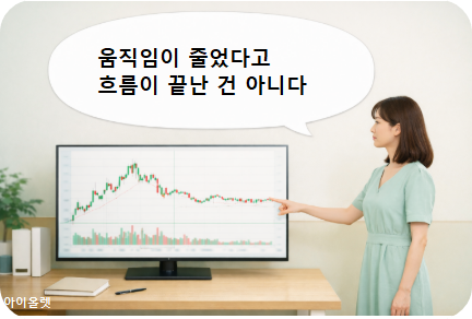 오전과 오후가 다른 장중 구조