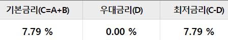 우리은행 우리 햇살론뱅크