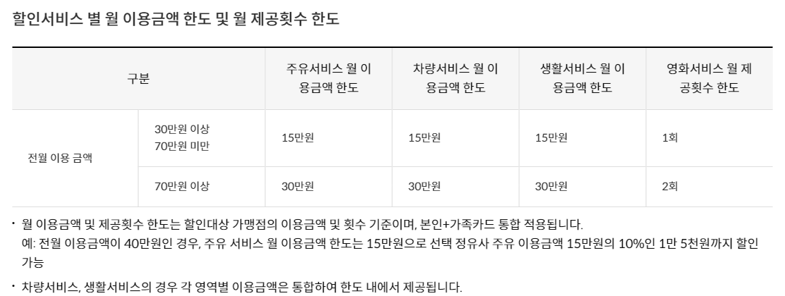 신한 딥오일카드