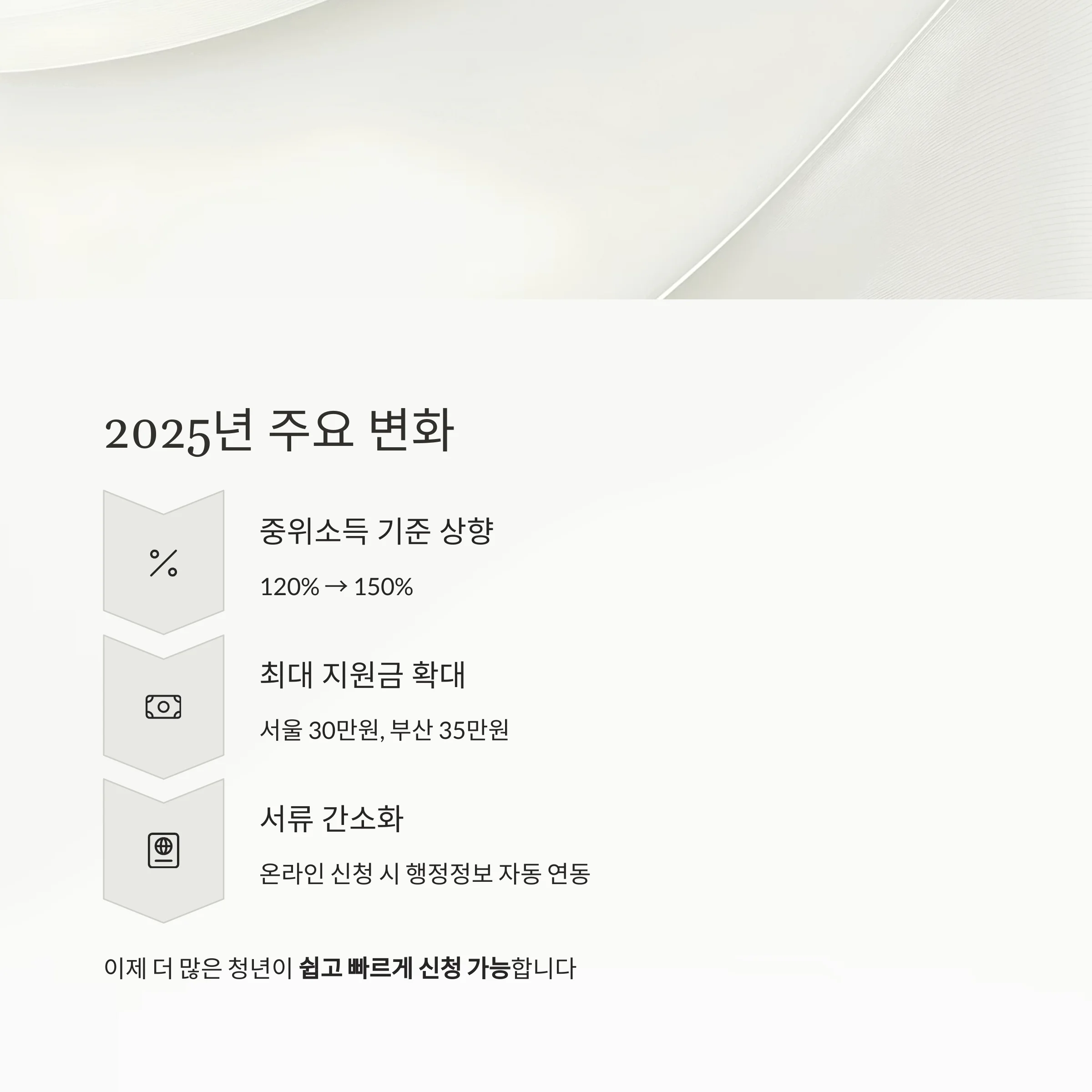 서울 vs 부산, 2025 청년월세지원