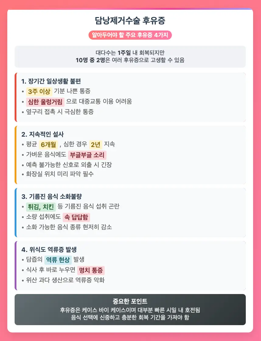 담낭제거수술 후유증
