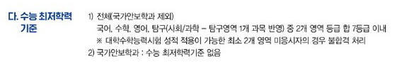 상명대 최저 2025