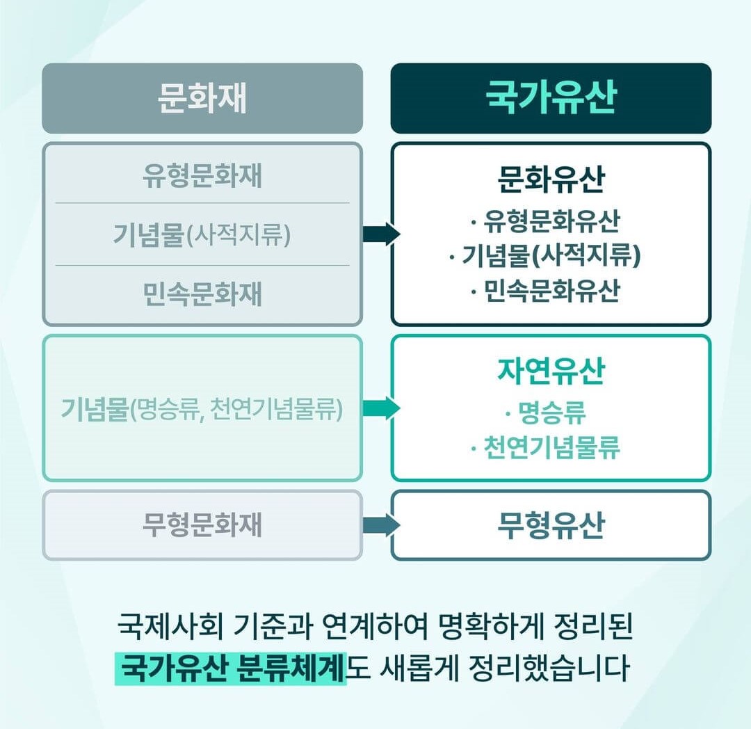 국가유산청