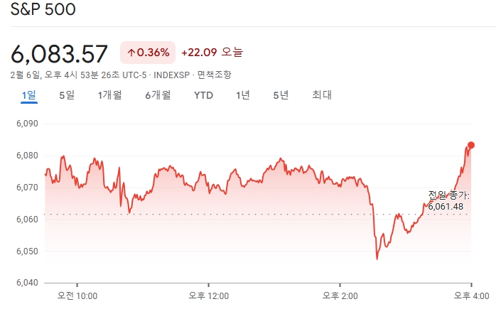 S&amp;P 500 지수