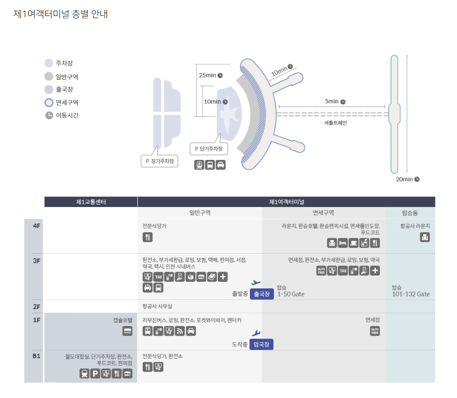 제 1여객터미널 층별 안내