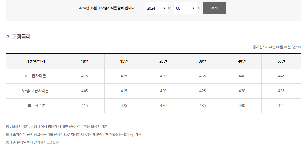 주택담보대출 계산 및 상환원리금 확인