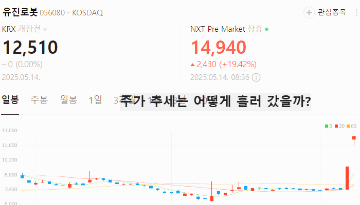 휴머노이드 로봇 관련주 대장주 테마주 TOP5 : 두산