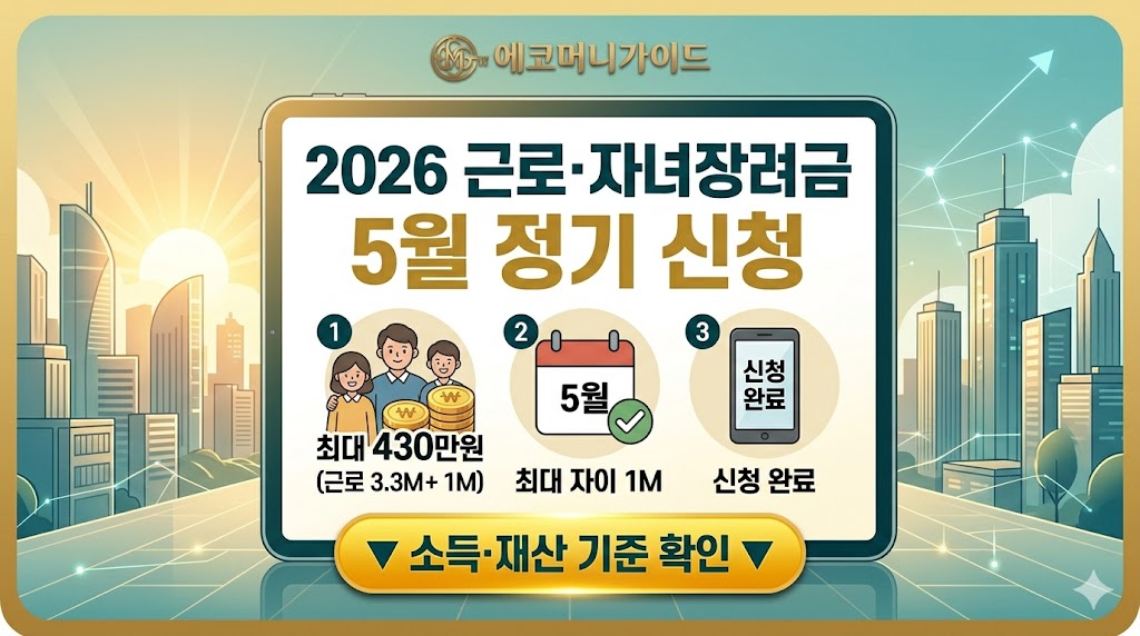 근로장려금 신청방법을 나타낸 썸네일.
