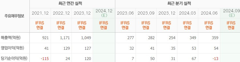 오성첨단소재 실적