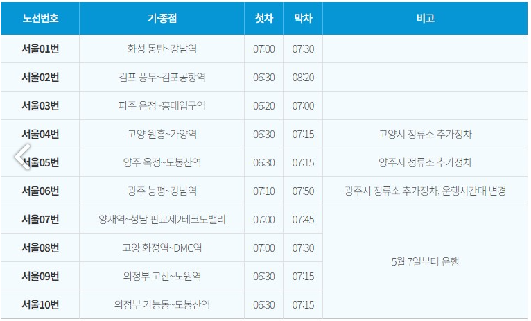서울동행버스-노선별-안내