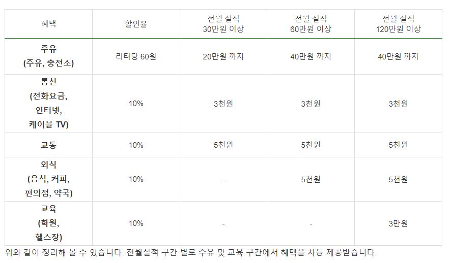 굿데이 플래티늄카드 혜택