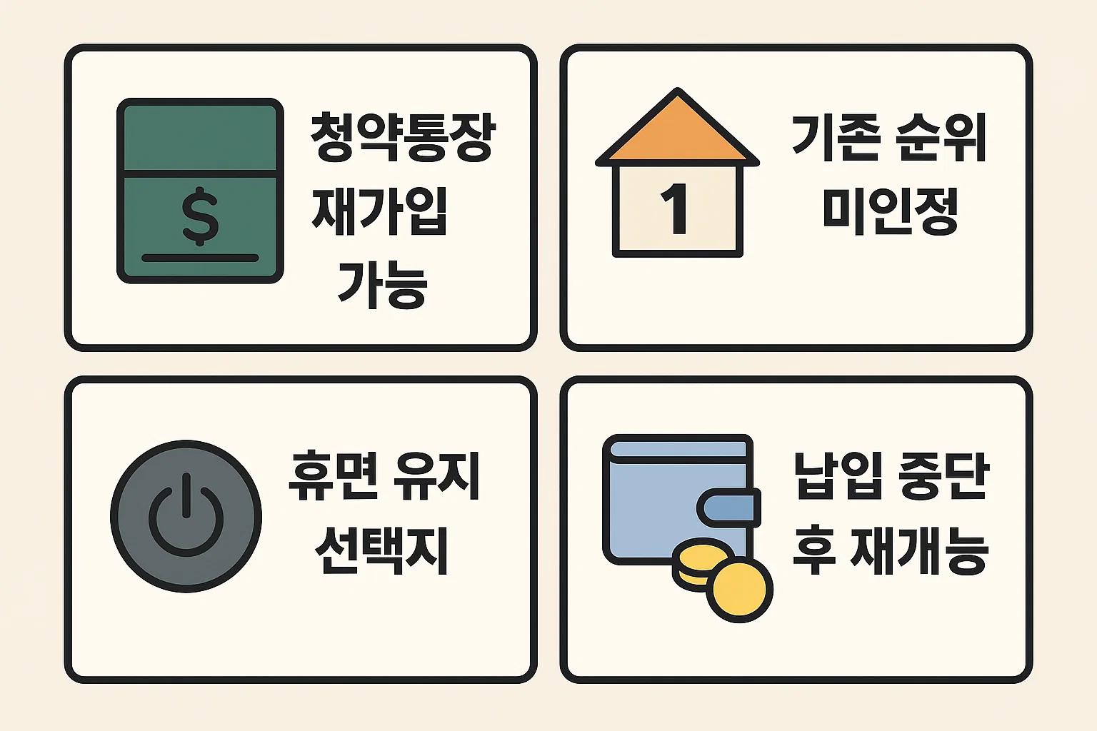 청약통장 해지 후 재가입 시 기존 순위 미인정, 휴면 유지 선택지, 납입 중단 및 재개 가능 여부를 설명한 인포그래픽