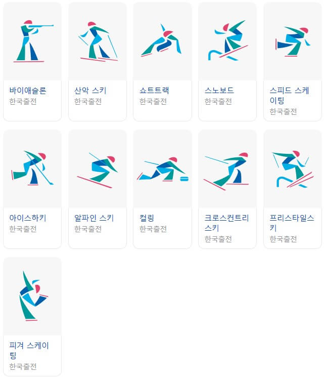 2025 하얼빈 동계 아시안게임 출전 종목 선수 참가국