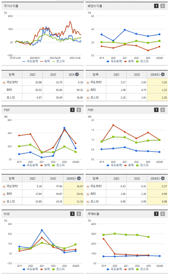국도화학_섹터분석