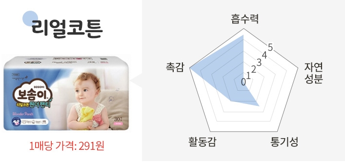 보솜이리얼코튼