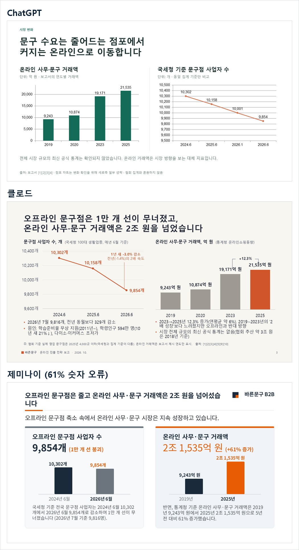 같은 내용을 세 AI가 만든 장