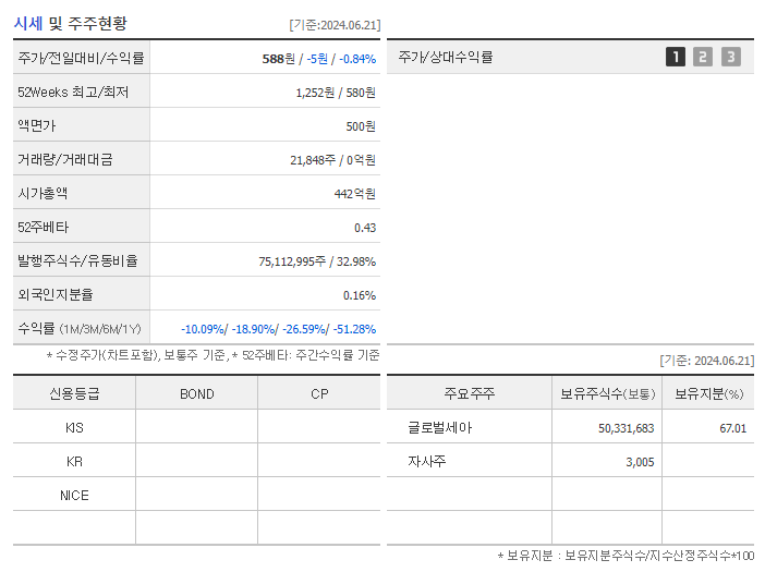 인디에프_기업개요