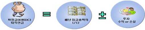 퇴직연금 DC