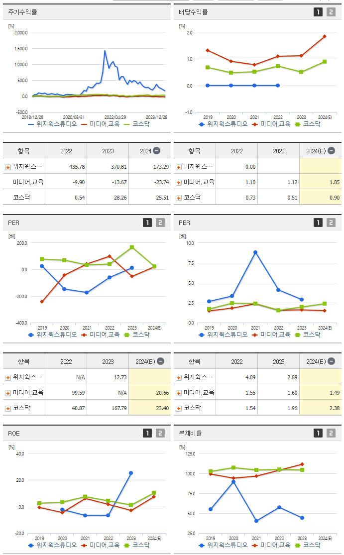 위지윅스튜디오_섹터분석