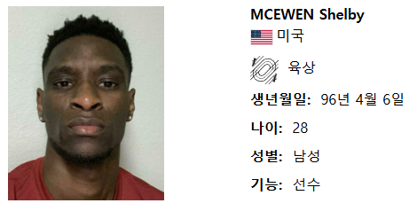 해미시커-셸비매큐언-주본해리슨-프로필