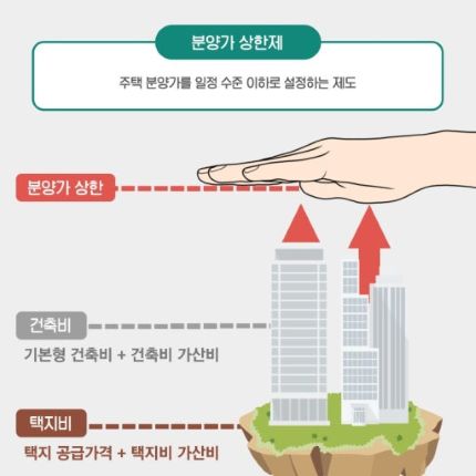 주택청약 분양가상한제 이미지