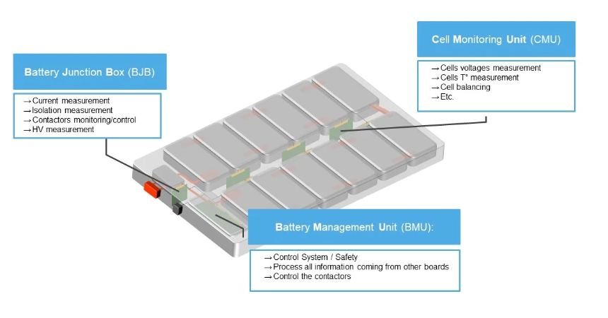BMS-구성요소-이미지