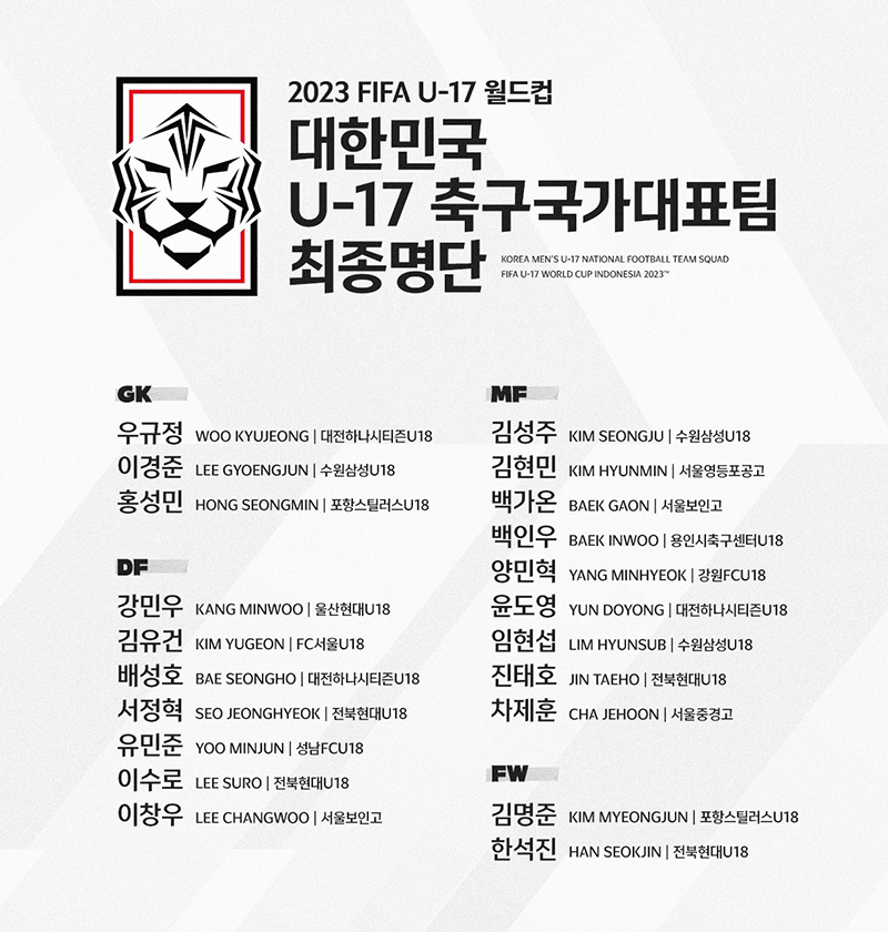 2023 FIFA U-17 21명 최종 명단