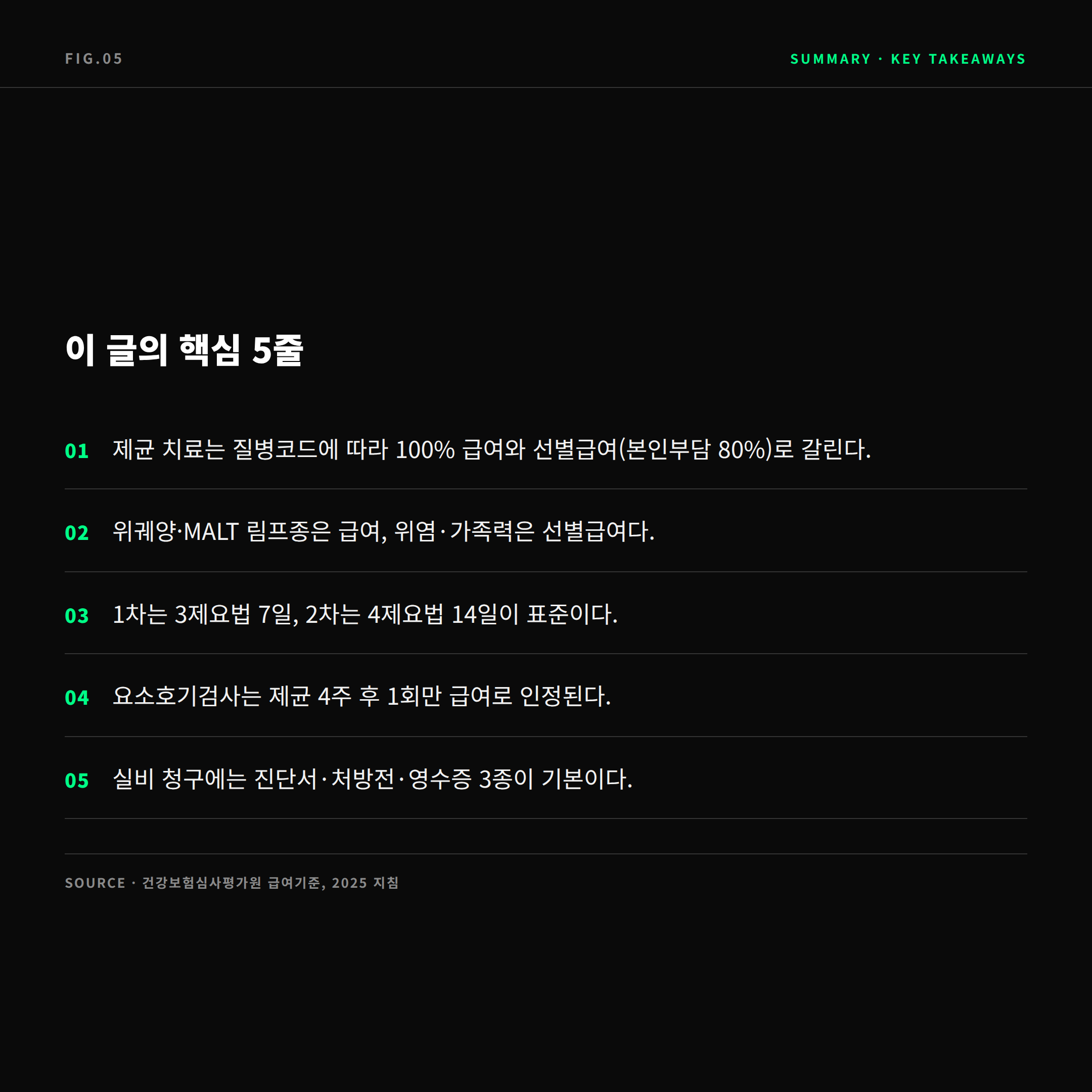 2026 헬리코박터 제균 치료 비용 핵심 요약 카드