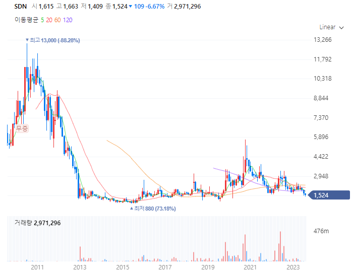 신재생에너지태양광관련주대장주및주요이슈정리_SDN