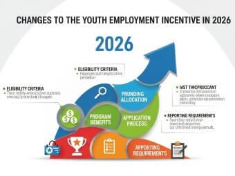 근로장려금 기준