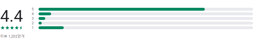 무료 동영상 편집기, 비바 비디오, 동영상 편집기, VivaVideo, 영상편집, 무료 동영상 편집기로 쉽게 나만의 영상 제작하기