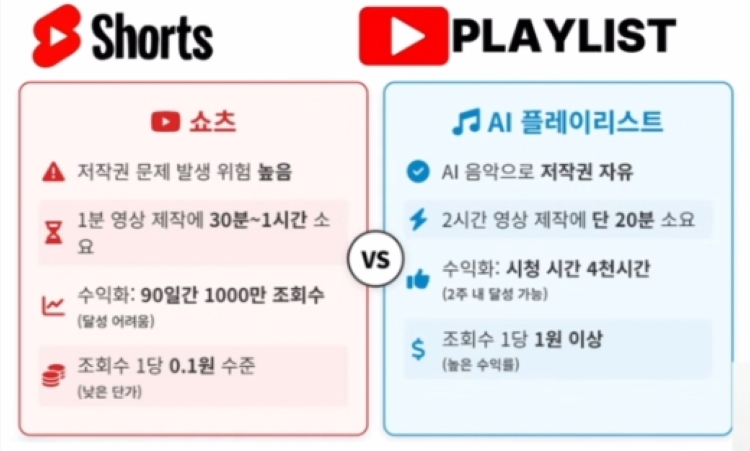 AI 플레이리스트 수익화
