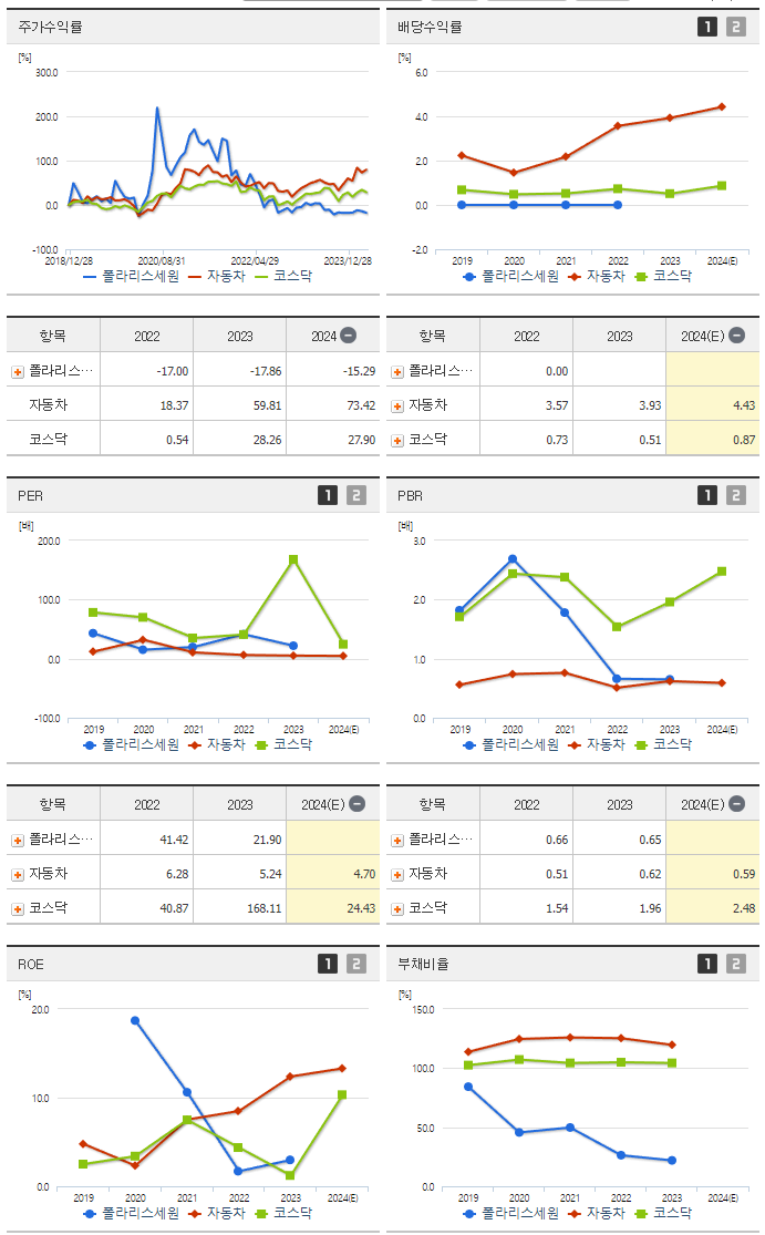 폴라리스세원_섹터분석