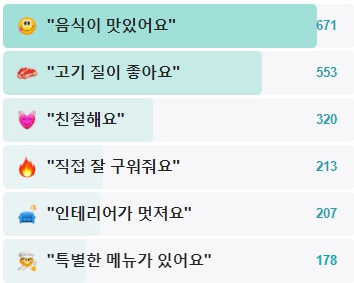청기와타운-종로점-후기
