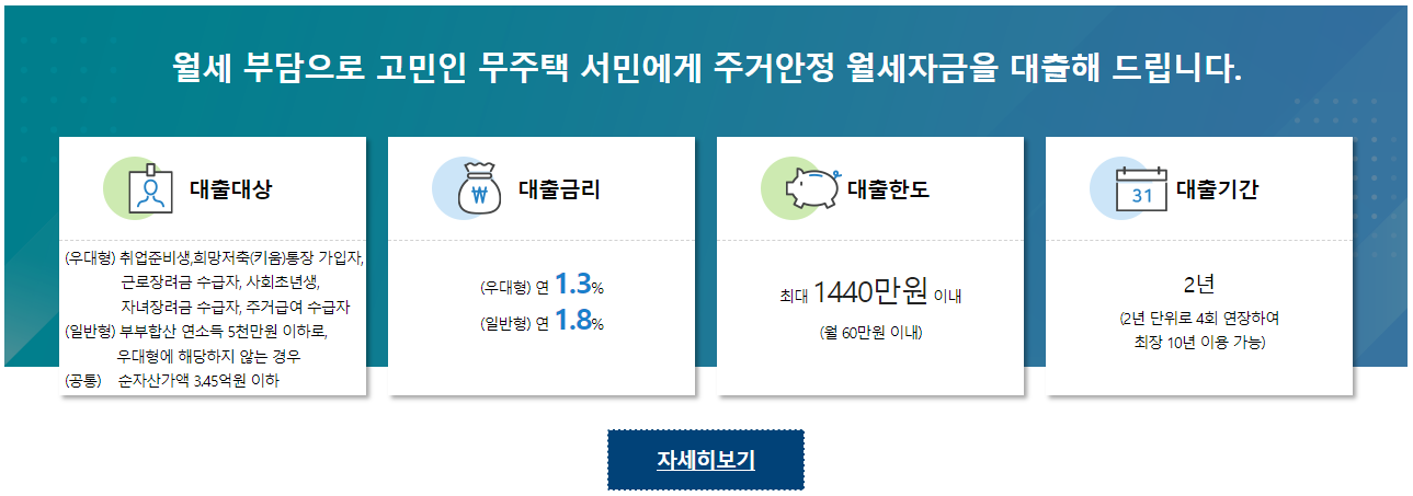 주거안정월세대출 신청 방법