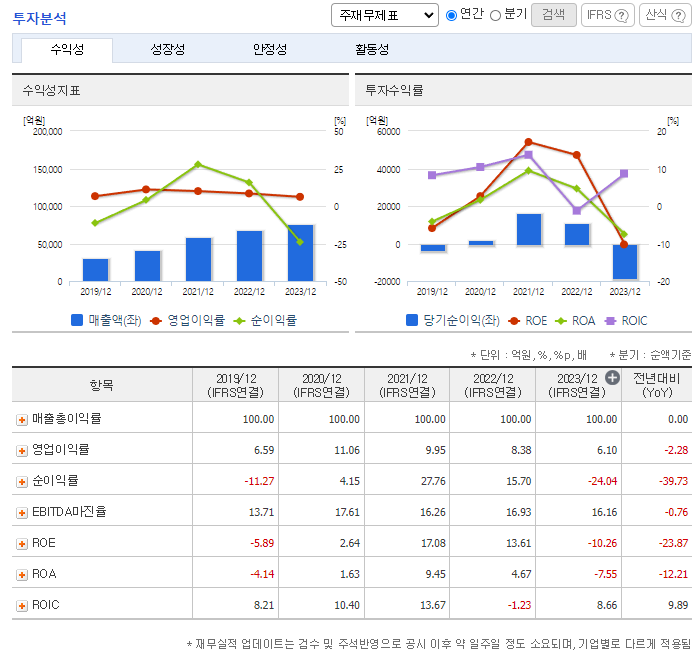 카카오 주가 전망 목표주가