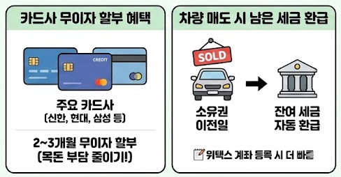 자동차세 카드 무이자