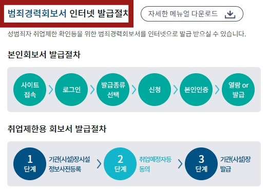 본인 전과기록 조회방법