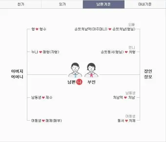 사돈 호칭 상견례때 사돈 선물 예단 편지 인사말_15