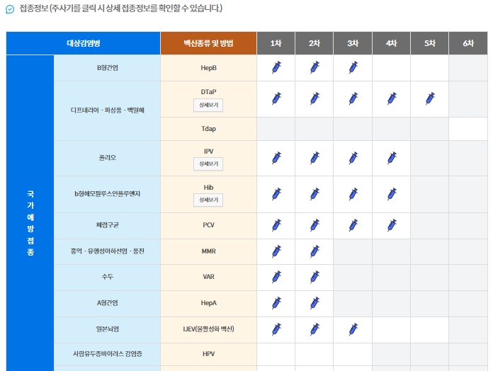 예방접종조회