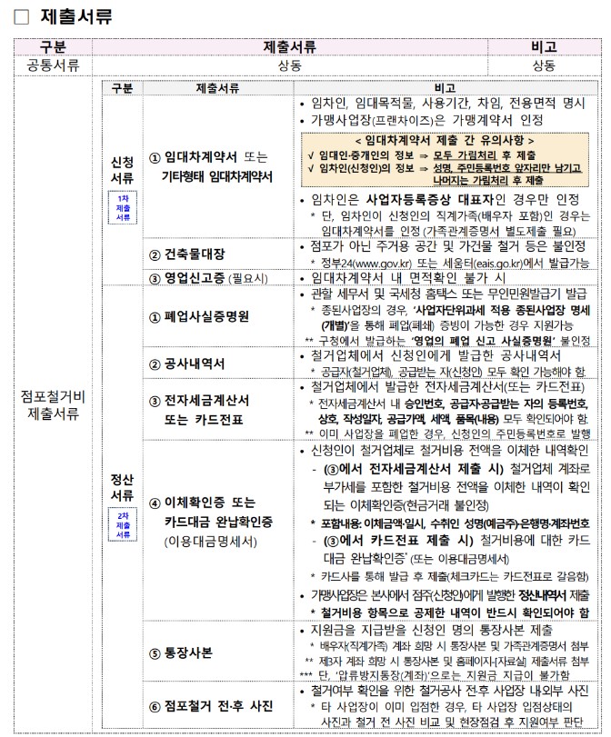 희망리턴패키지 소상공인 폐업지원금 신청 안내
