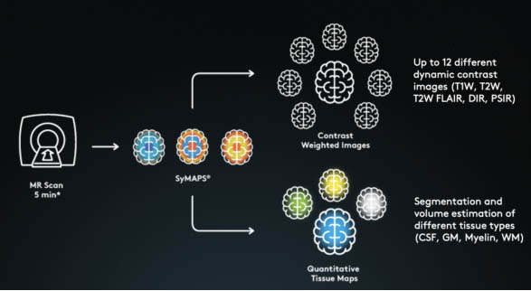 syntheticMR