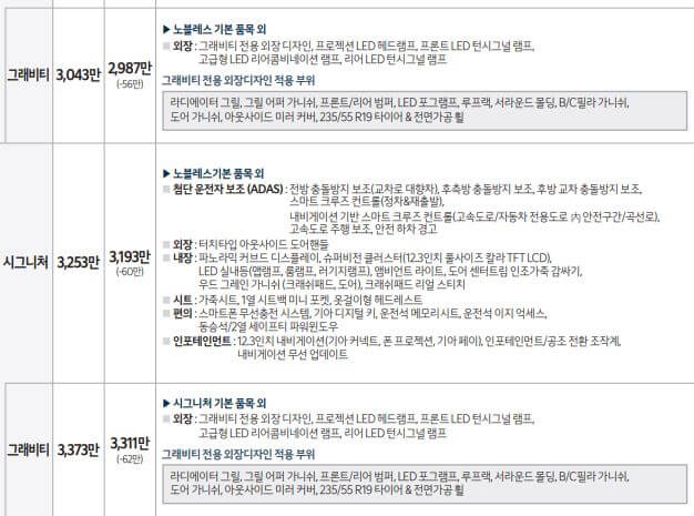 2022스포티지_가격