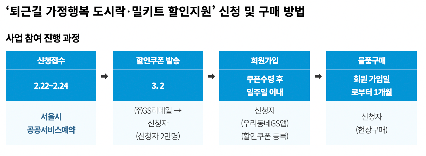 퇴근길 가정행복 도시락 밀키트 할인지원