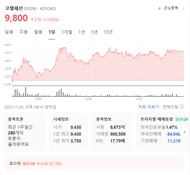 코웰패션 주가