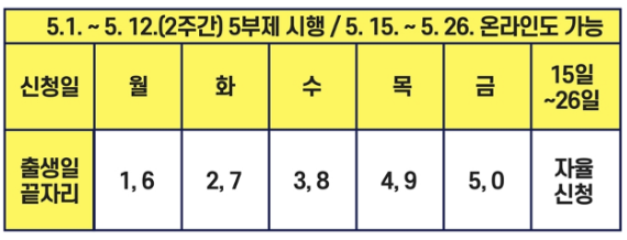 2023년 청년내일저축계좌 지원 대상 신청 방법