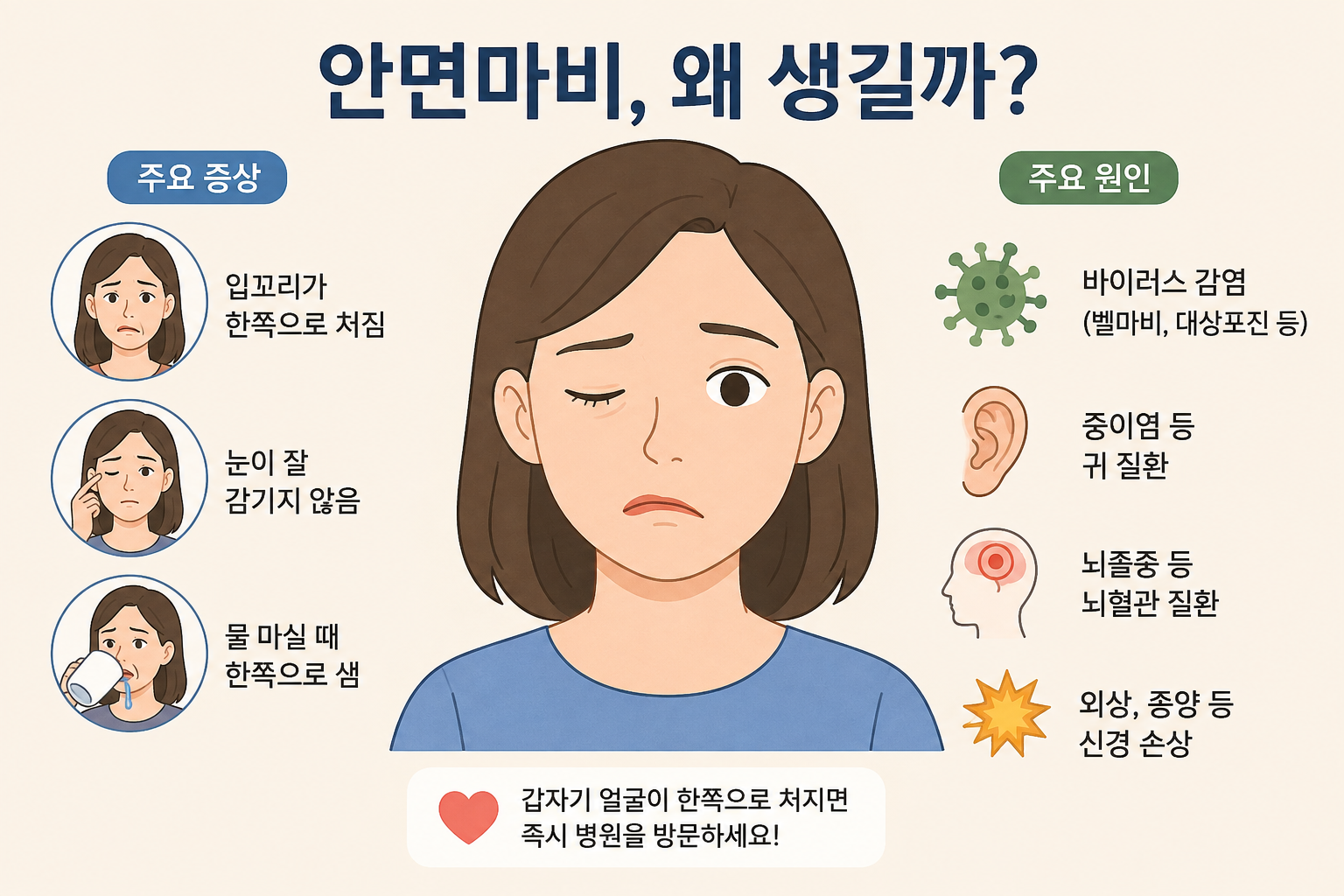 안면마비