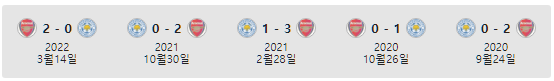 아스날-레스터시티-전적