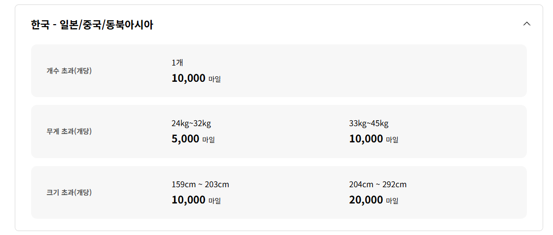 초과수화물 보너스 공제 마일리지